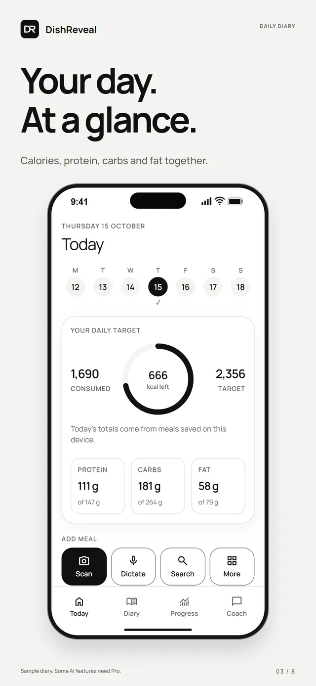 DishReveal screenshot: the Today screen with 1,690 kcal consumed of a 2,356 kcal target, and protein, carbs and fat totals